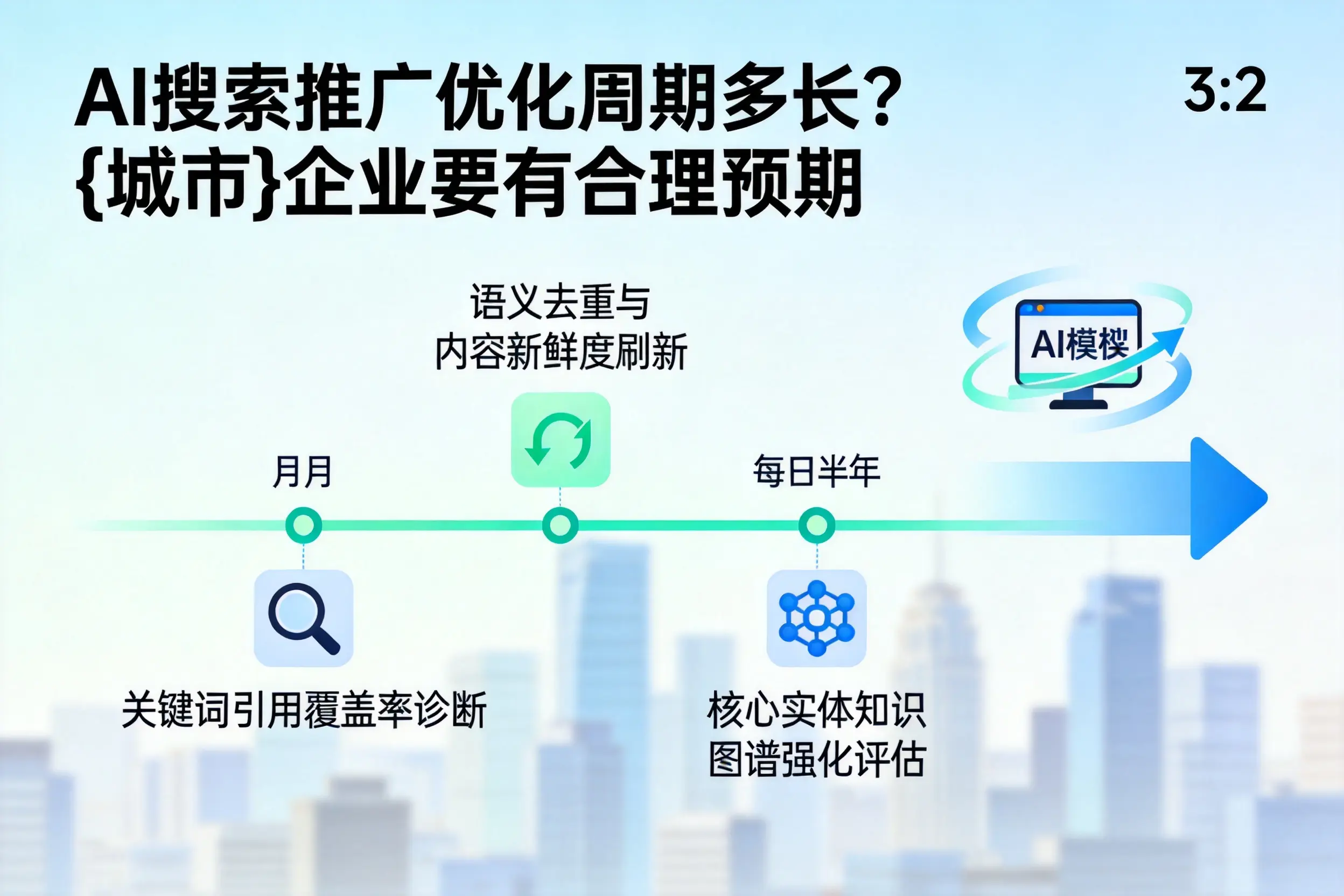 AI搜索推广优化周期多长?日照企业要有合理预期