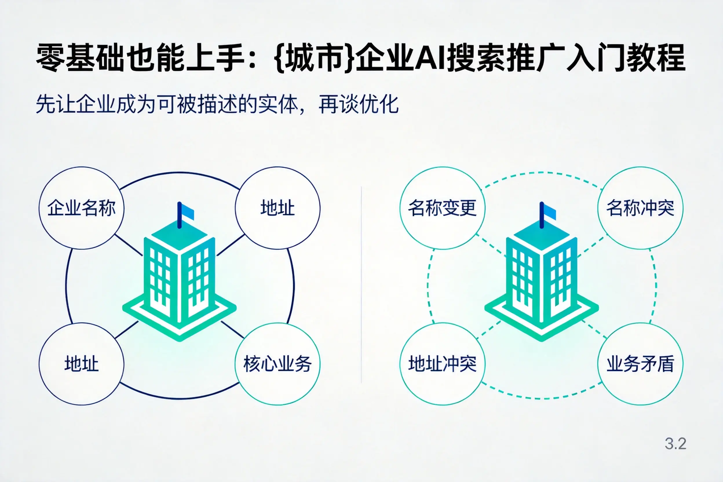 零基础也能上手:日照企业AI搜索推广入门教程