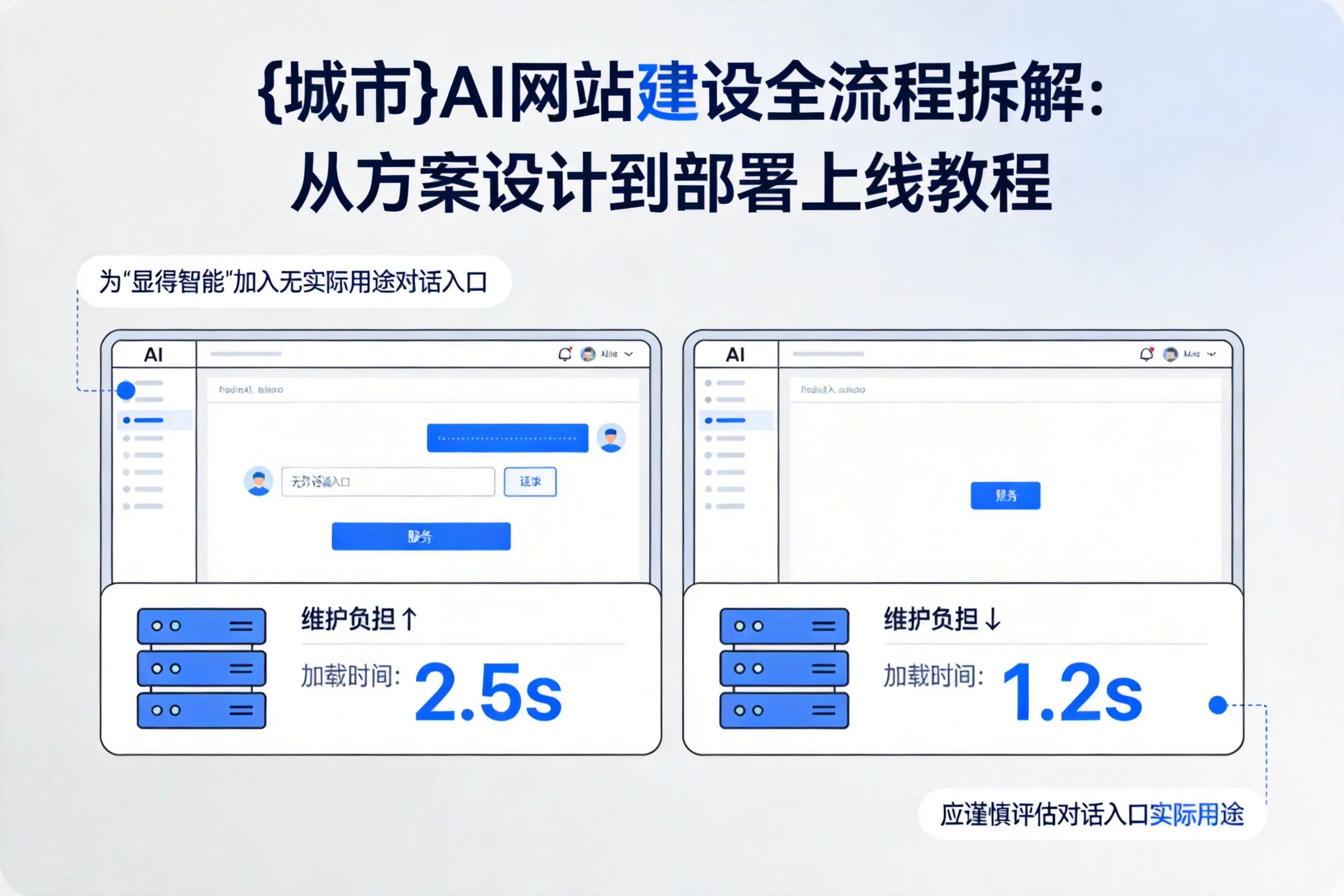 日照AI网站建设全流程拆解：从方案设计到部署上线教程