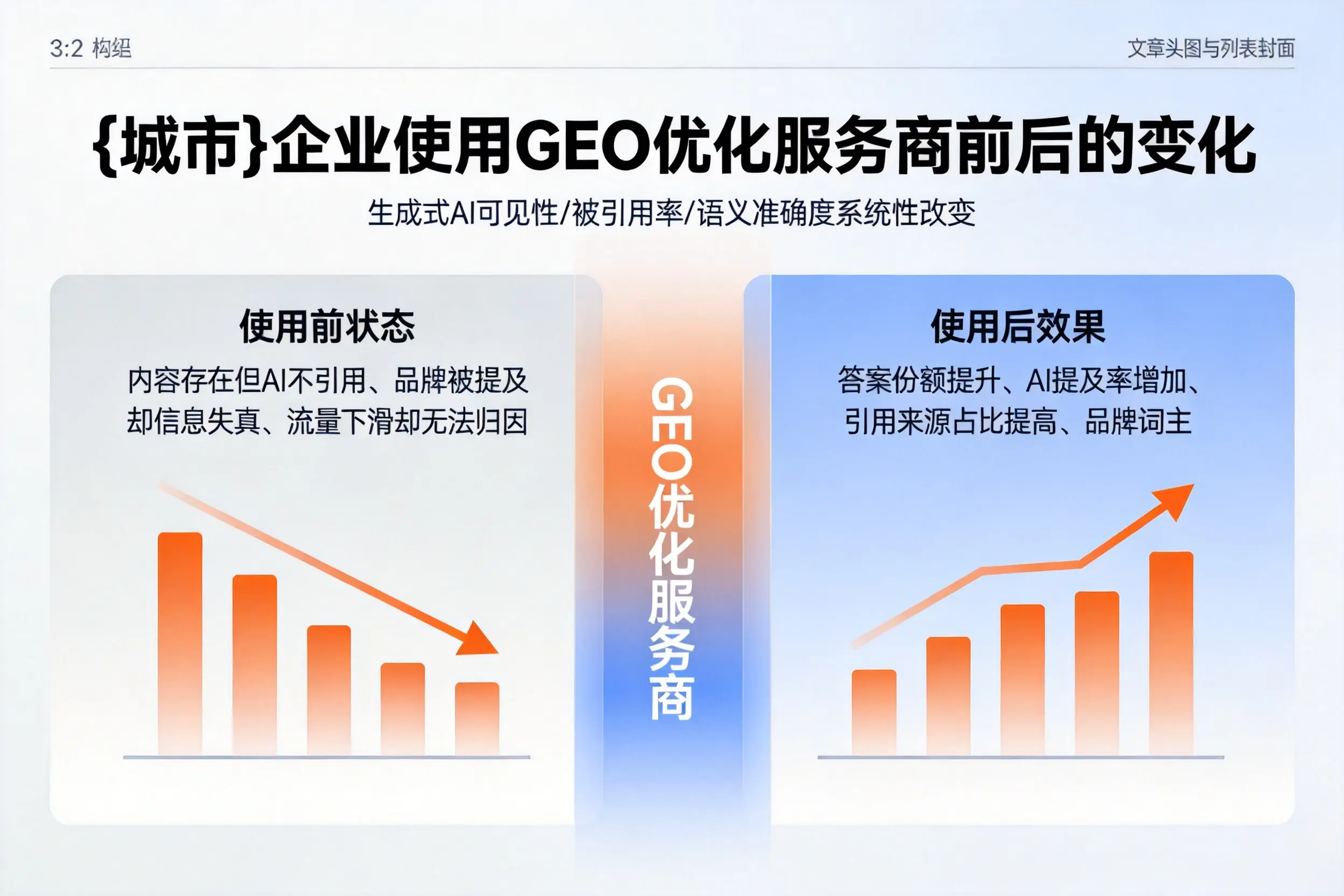 日照企业使用GEO优化服务商前后的变化