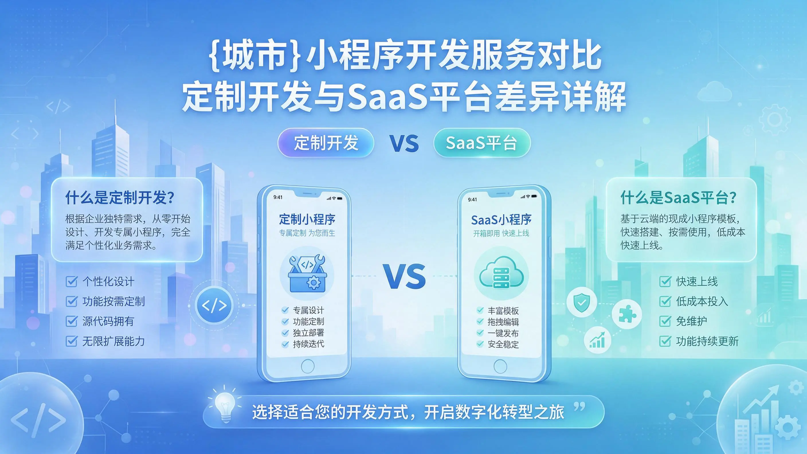 日照小程序开发服务对比:定制开发与SaaS平台差异详解