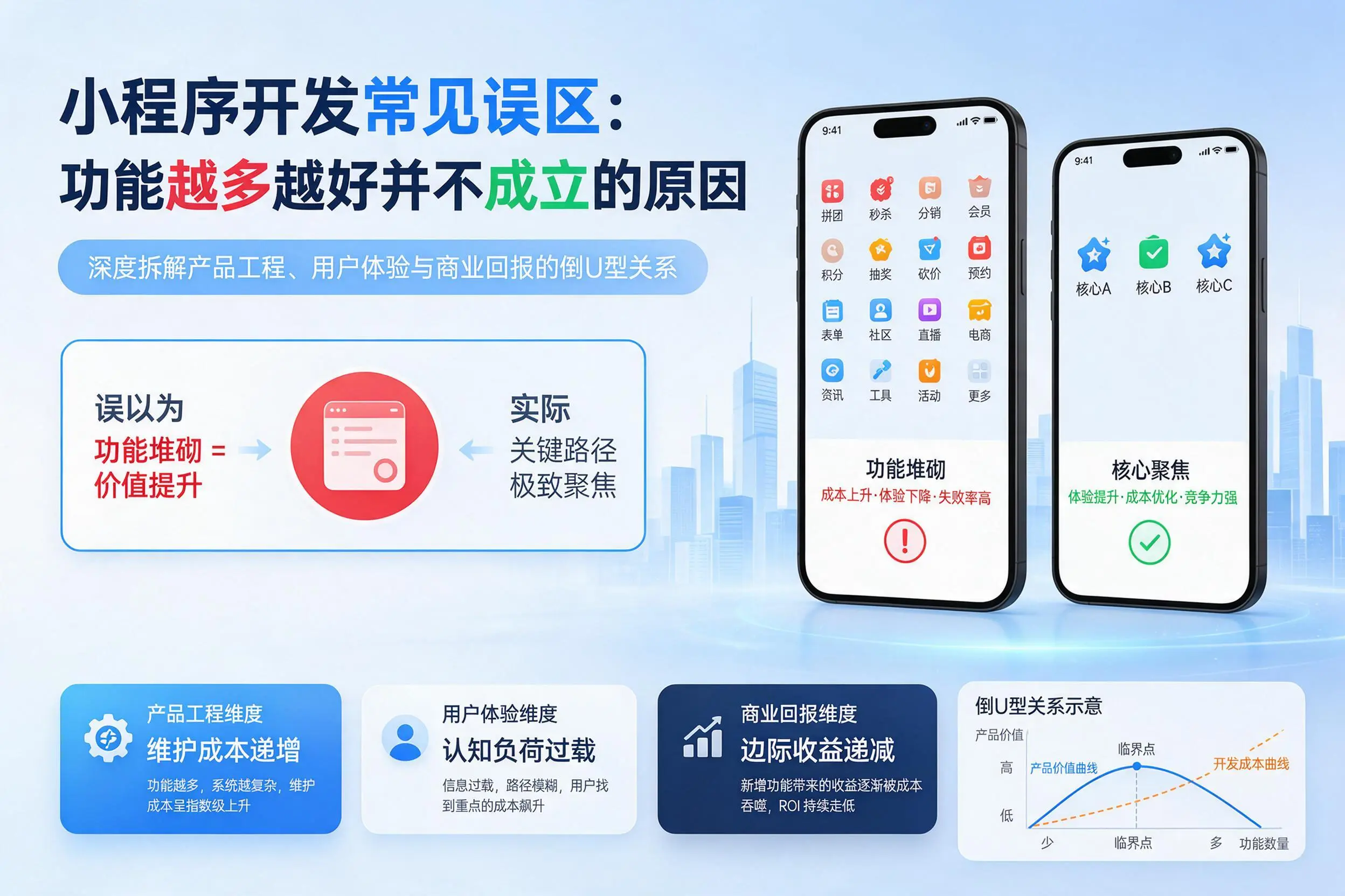 日照小程序开发常见误区：功能越多越好并不成立的原因