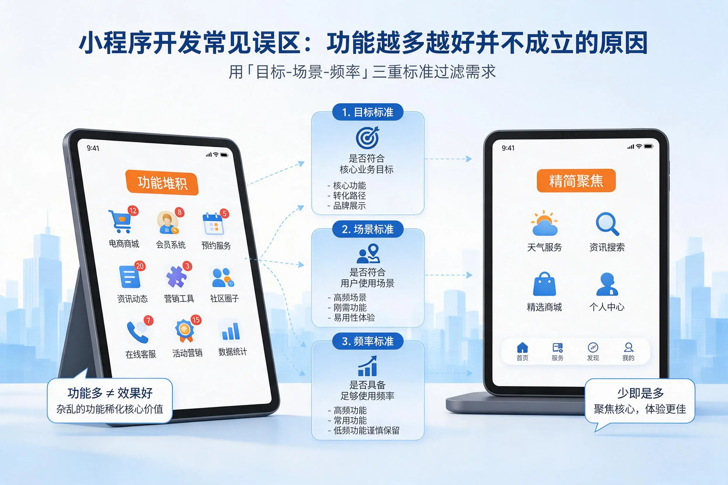 日照小程序开发常见误区：功能越多越好并不成立的原因