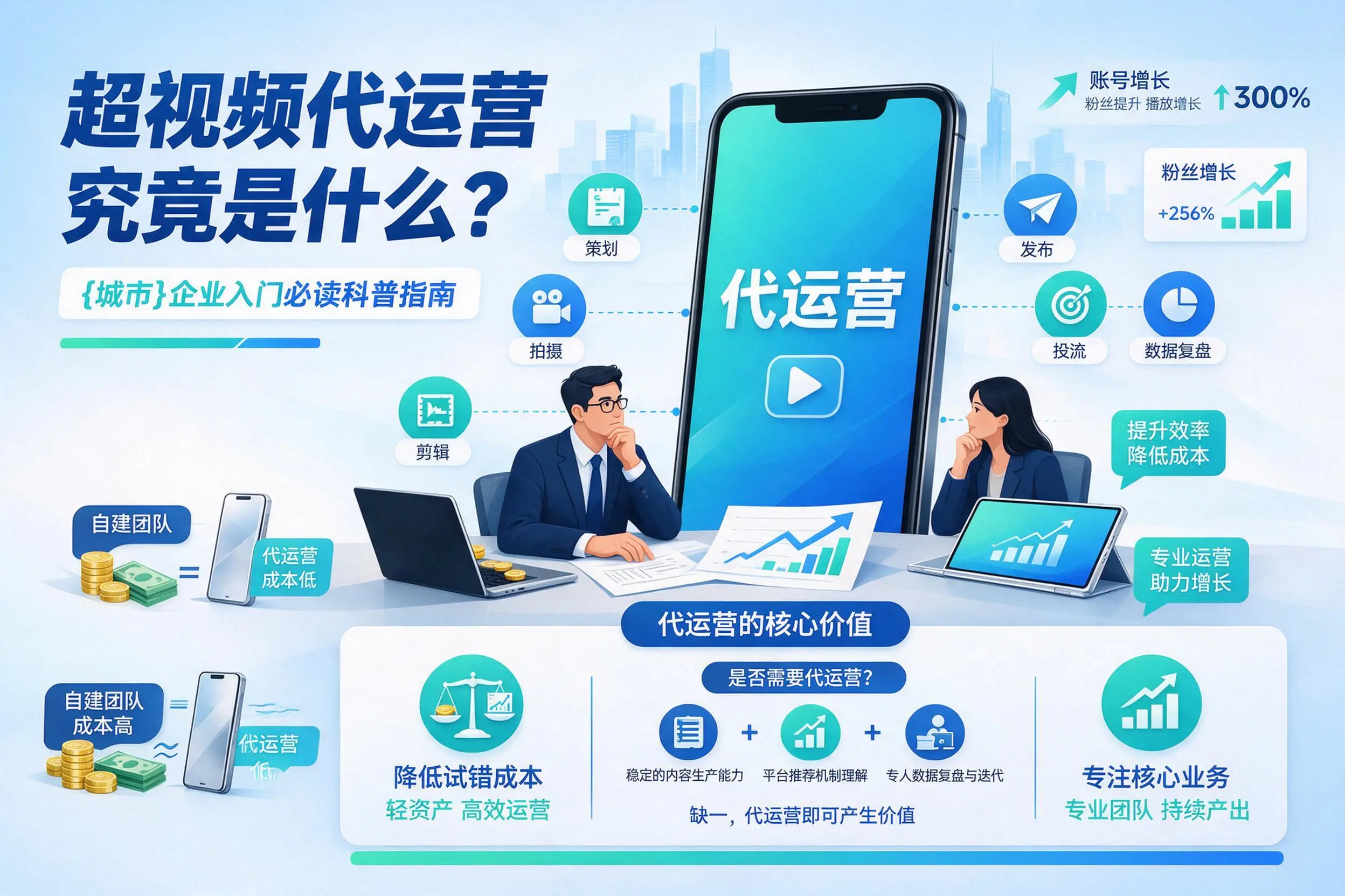 短视频代运营究竟是什么?日照企业入门必读科普指南