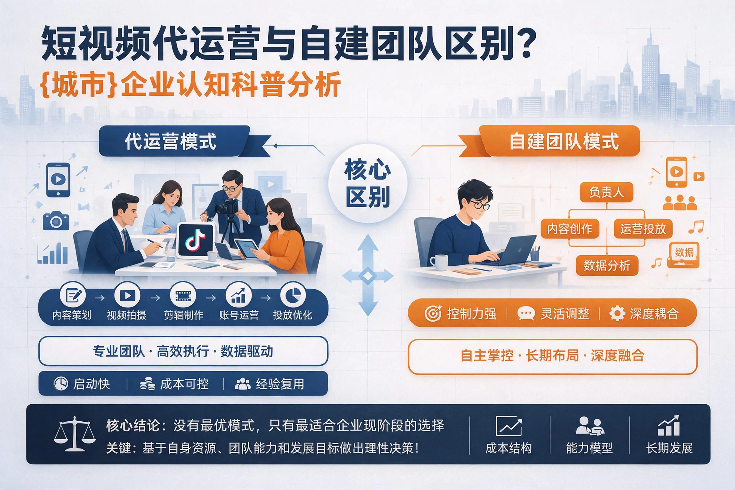 短视频代运营与自建团队区别?日照企业认知科普分析