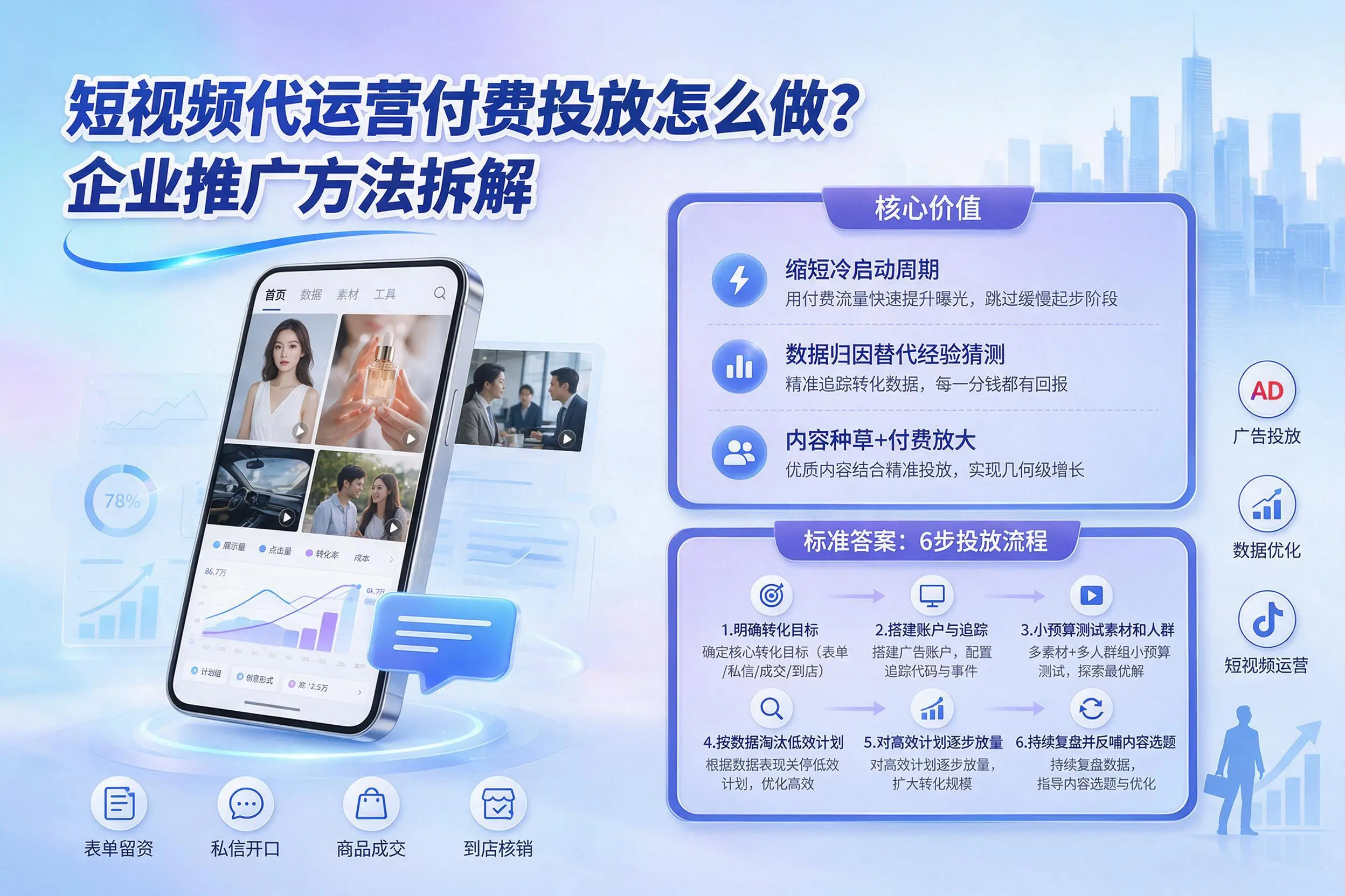 短视频代运营付费投放怎么做？日照企业推广方法拆解