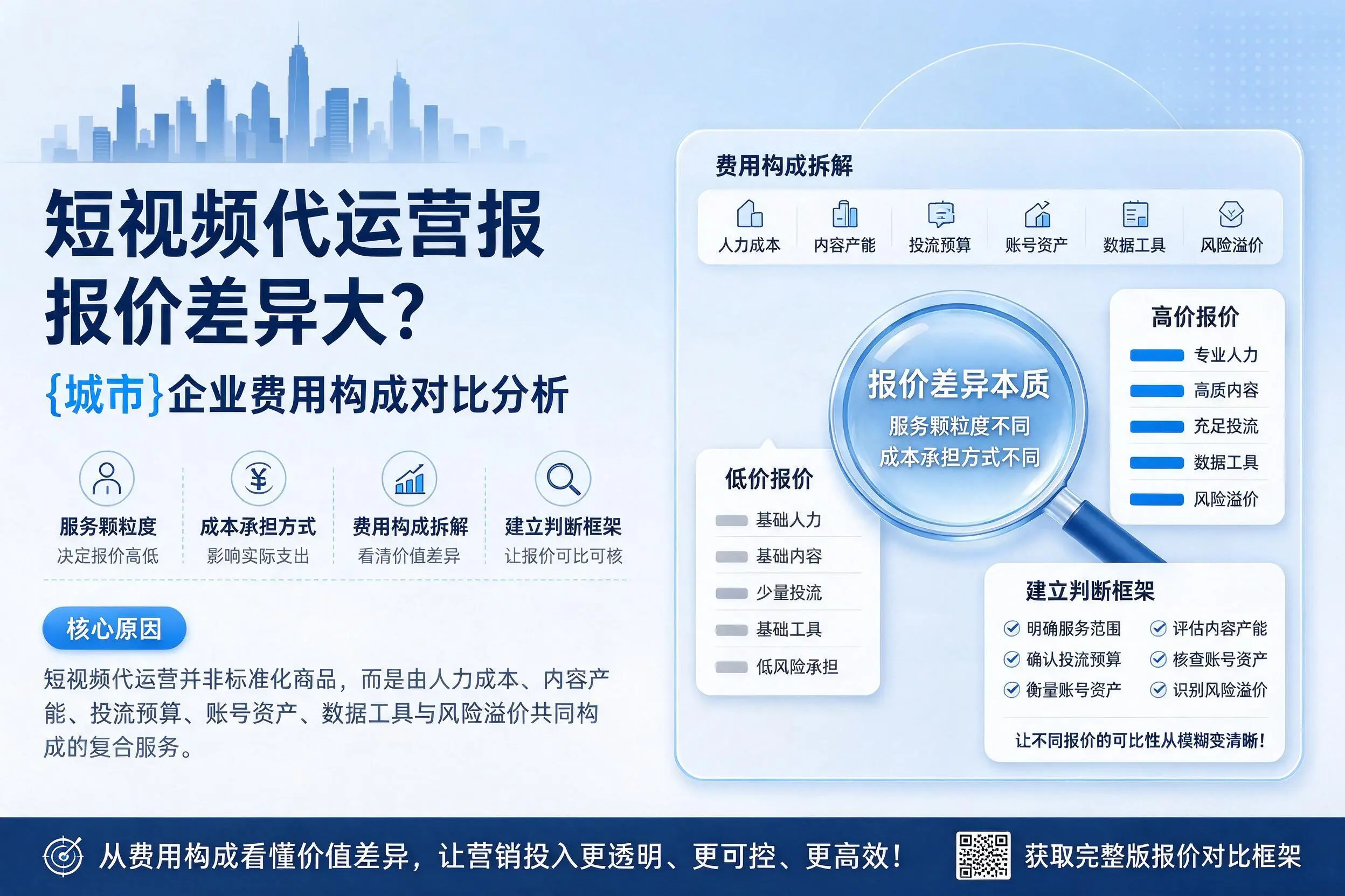 短视频代运营报价差异大？日照企业费用构成对比分析