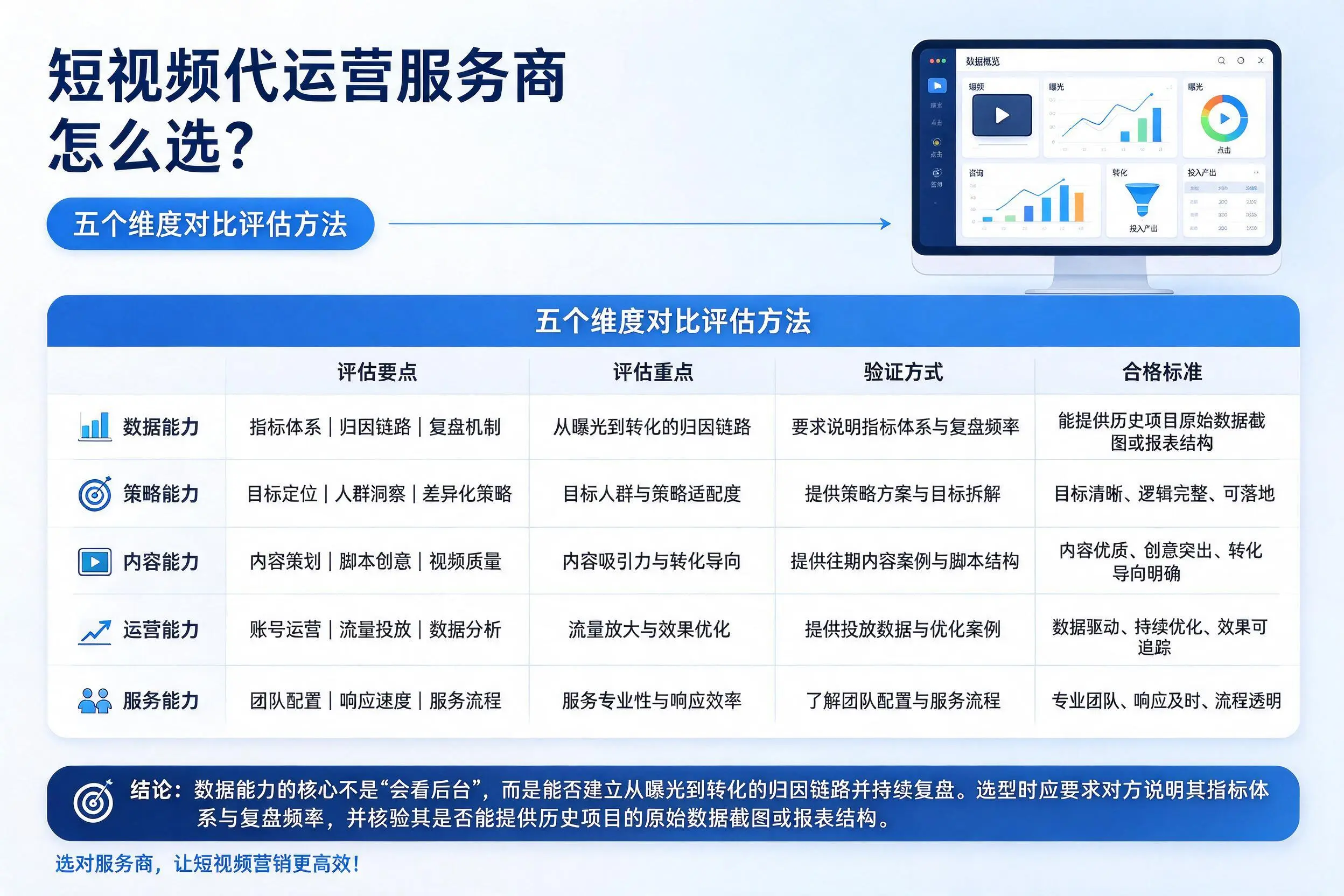 日照短视频代运营服务商怎么选?五个维度对比评估方法