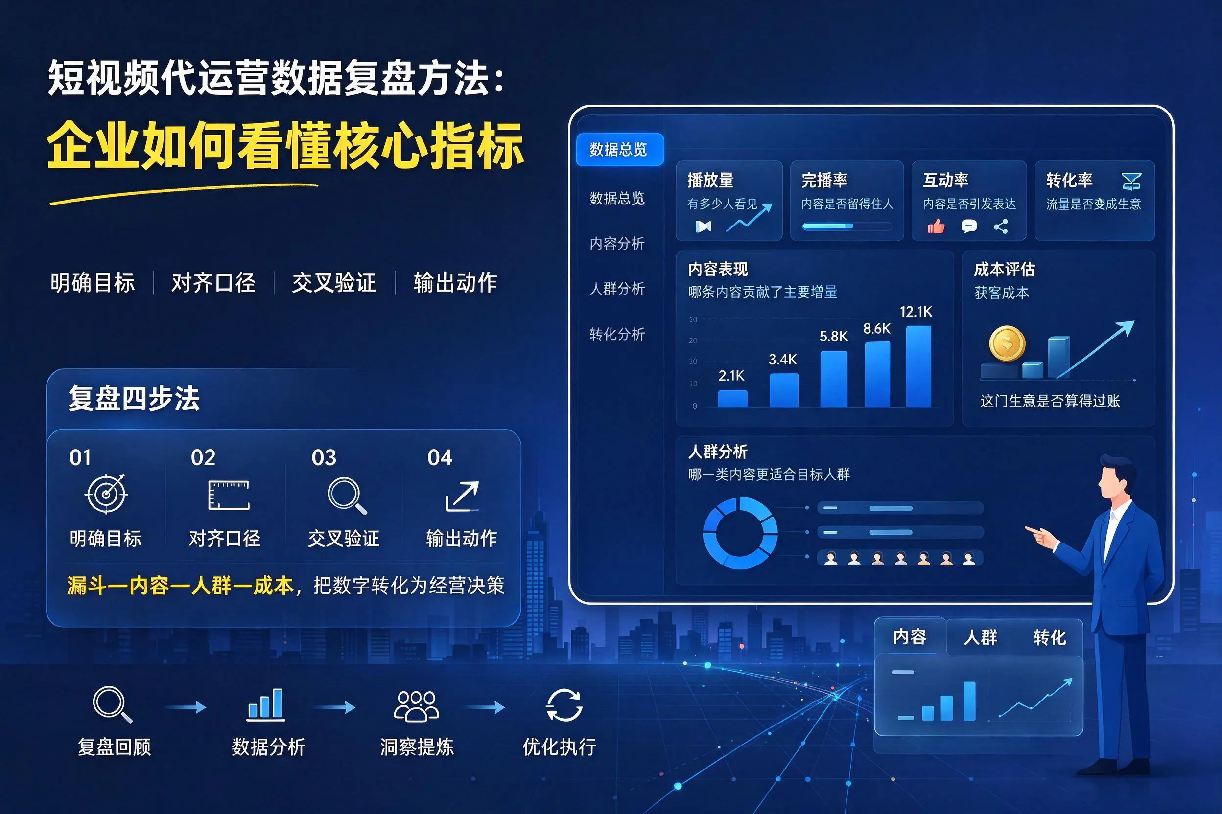 短视频代运营数据复盘方法:日照企业如何看懂核心指标