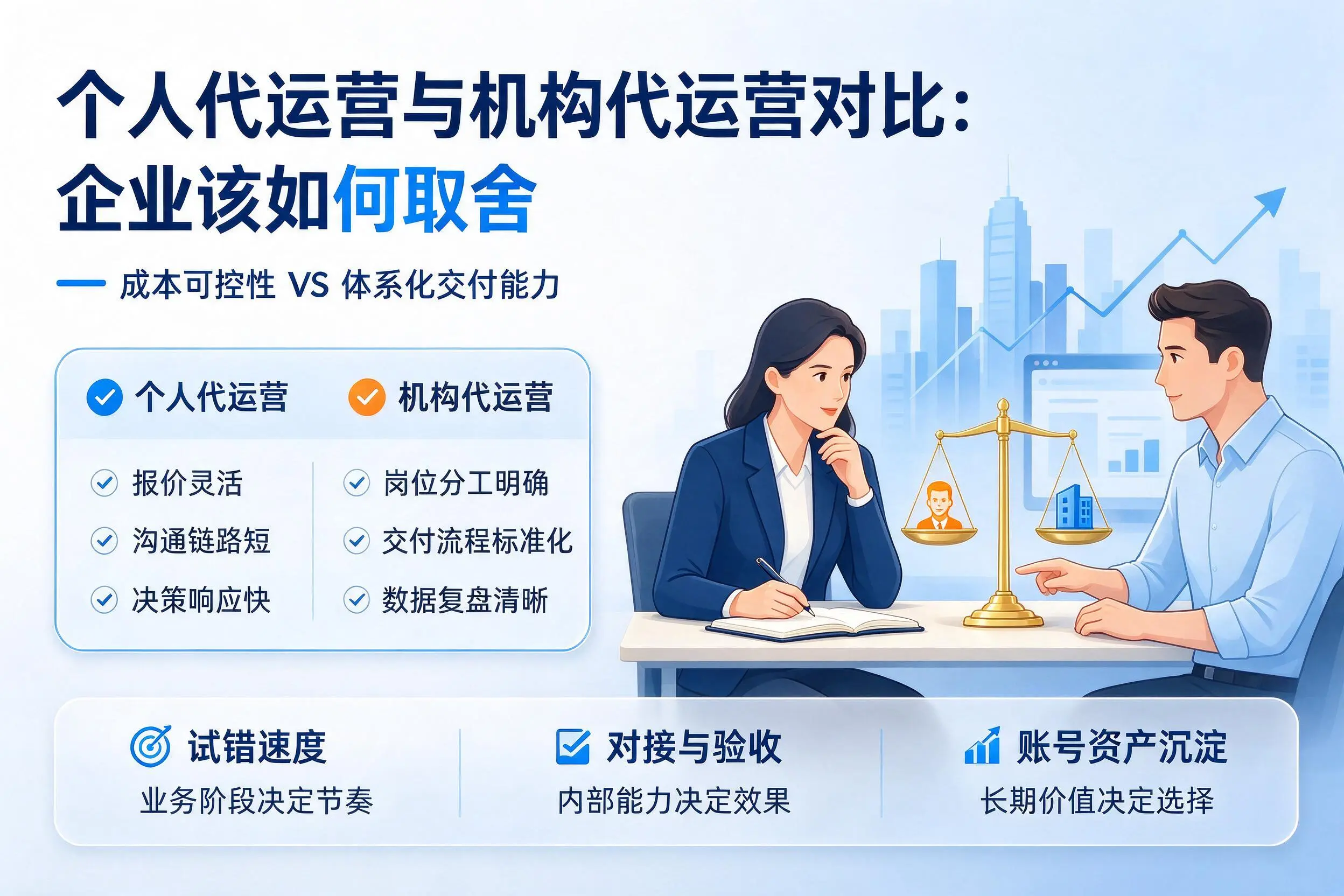 个人代运营与机构代运营对比：日照企业该如何取舍