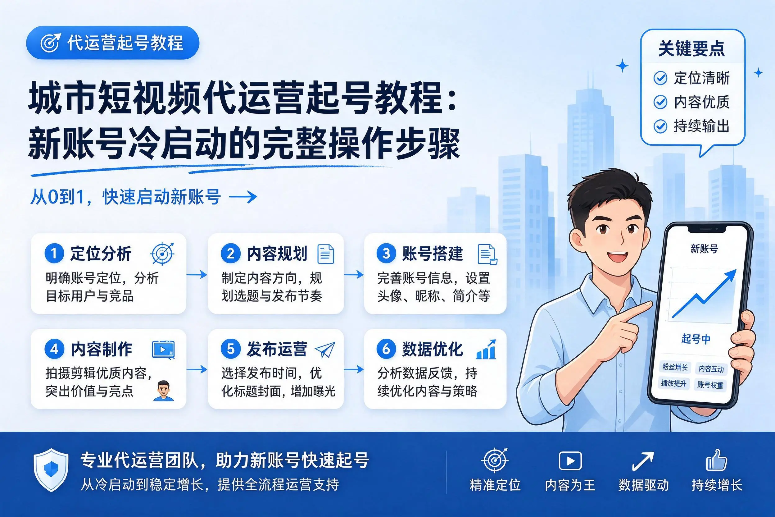 日照短视频代运营起号教程：新账号冷启动的完整操作步骤