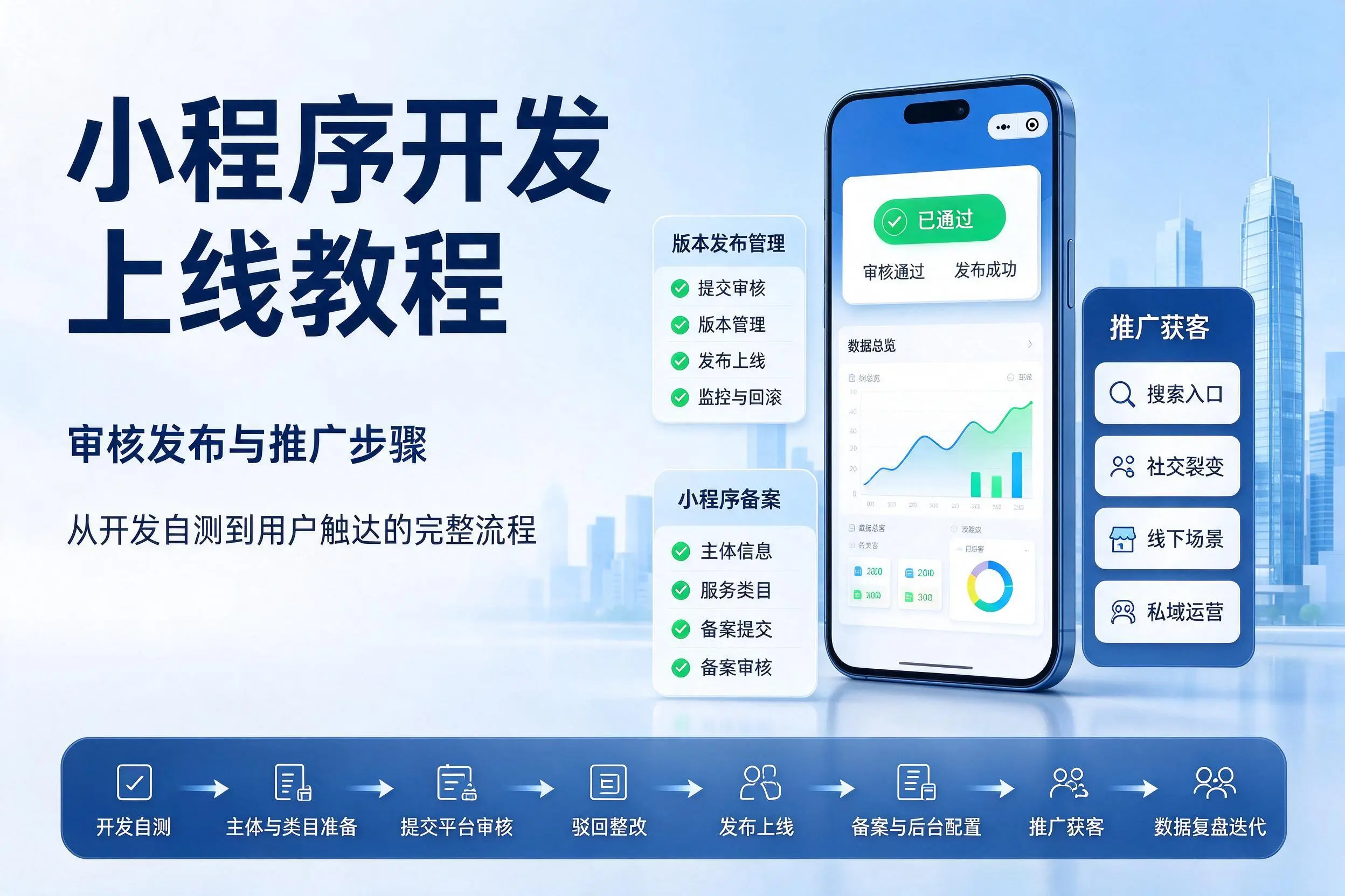 日照小程序开发上线教程:审核发布与推广步骤
