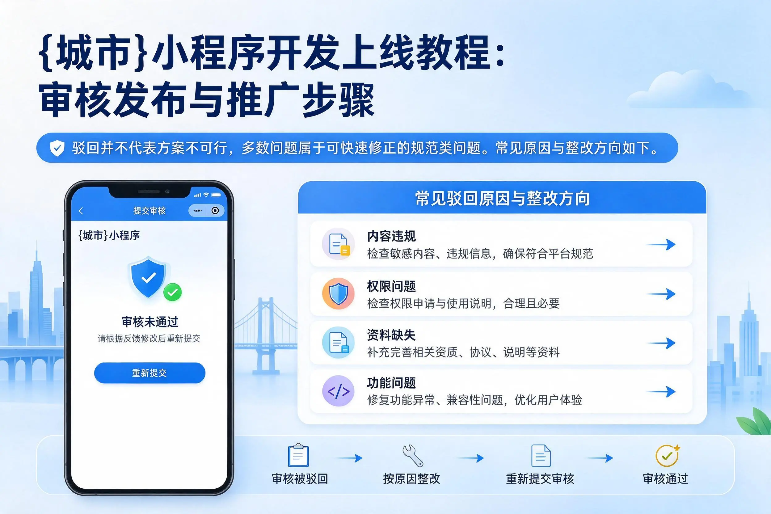 日照小程序开发上线教程:审核发布与推广步骤