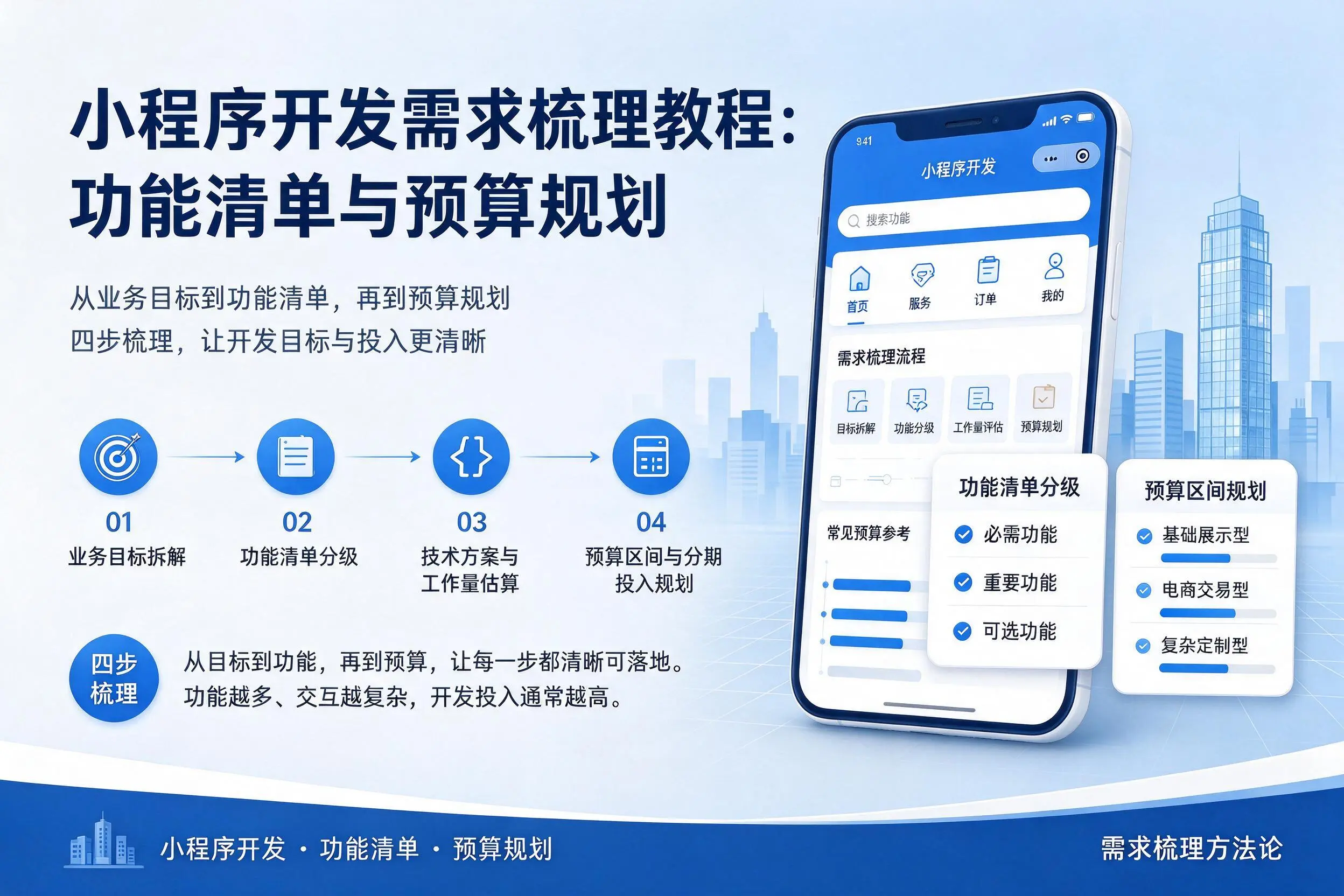 日照小程序开发需求梳理教程:功能清单与预算规划