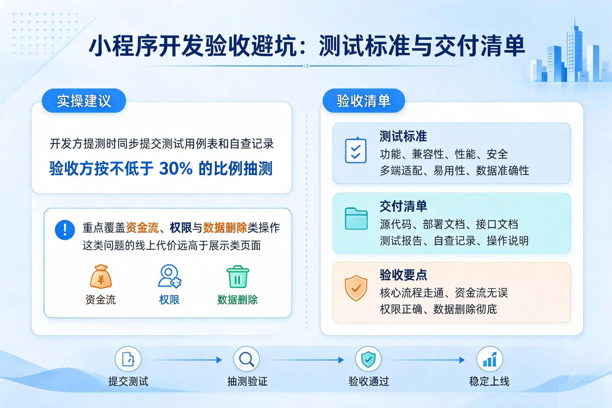 日照小程序开发验收避坑：测试标准与交付清单