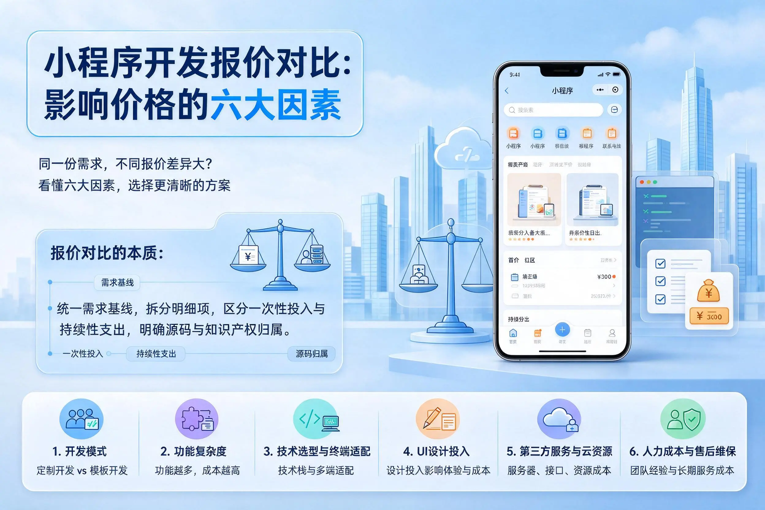 日照小程序开发报价对比：影响价格的六大因素