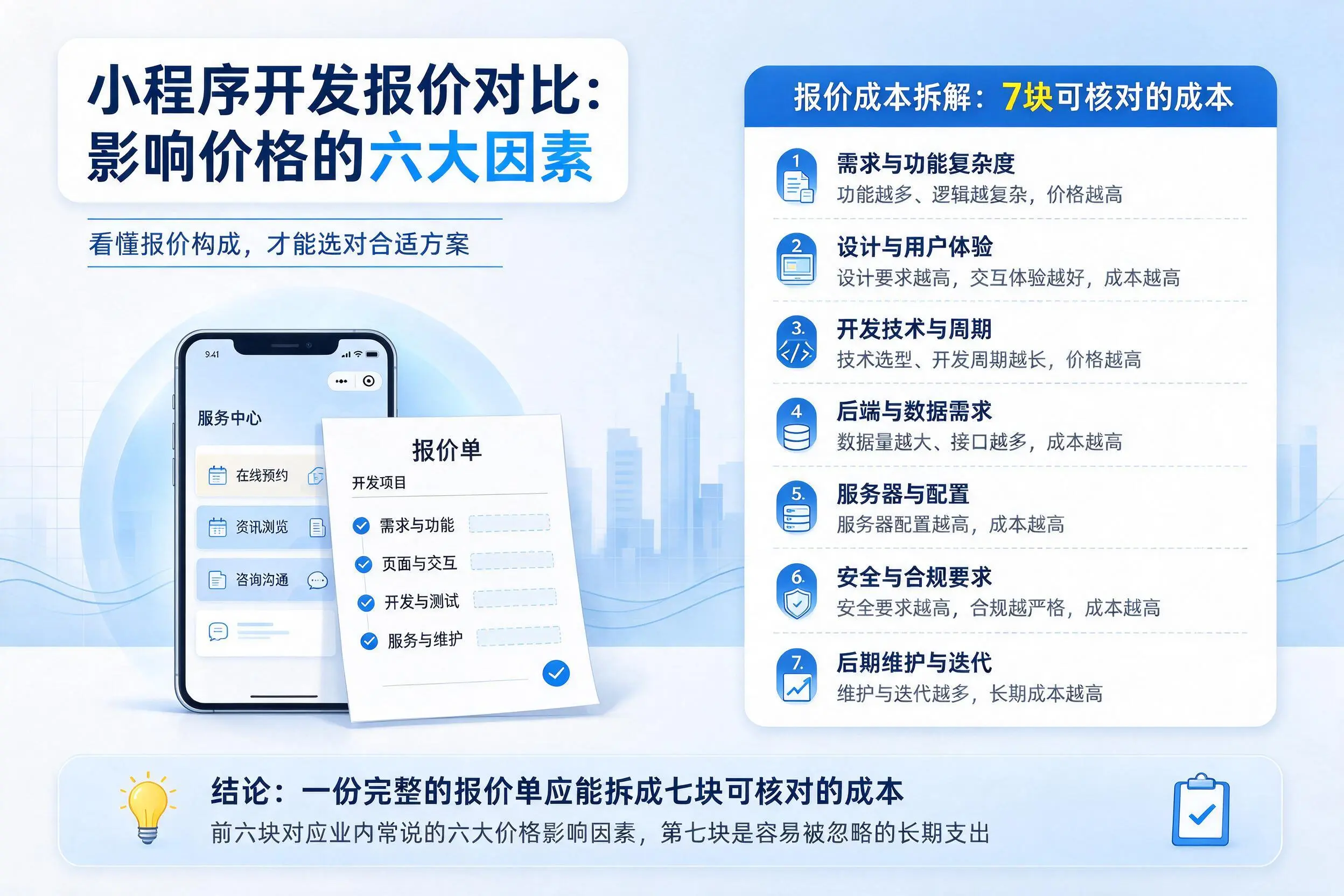 日照小程序开发报价对比：影响价格的六大因素