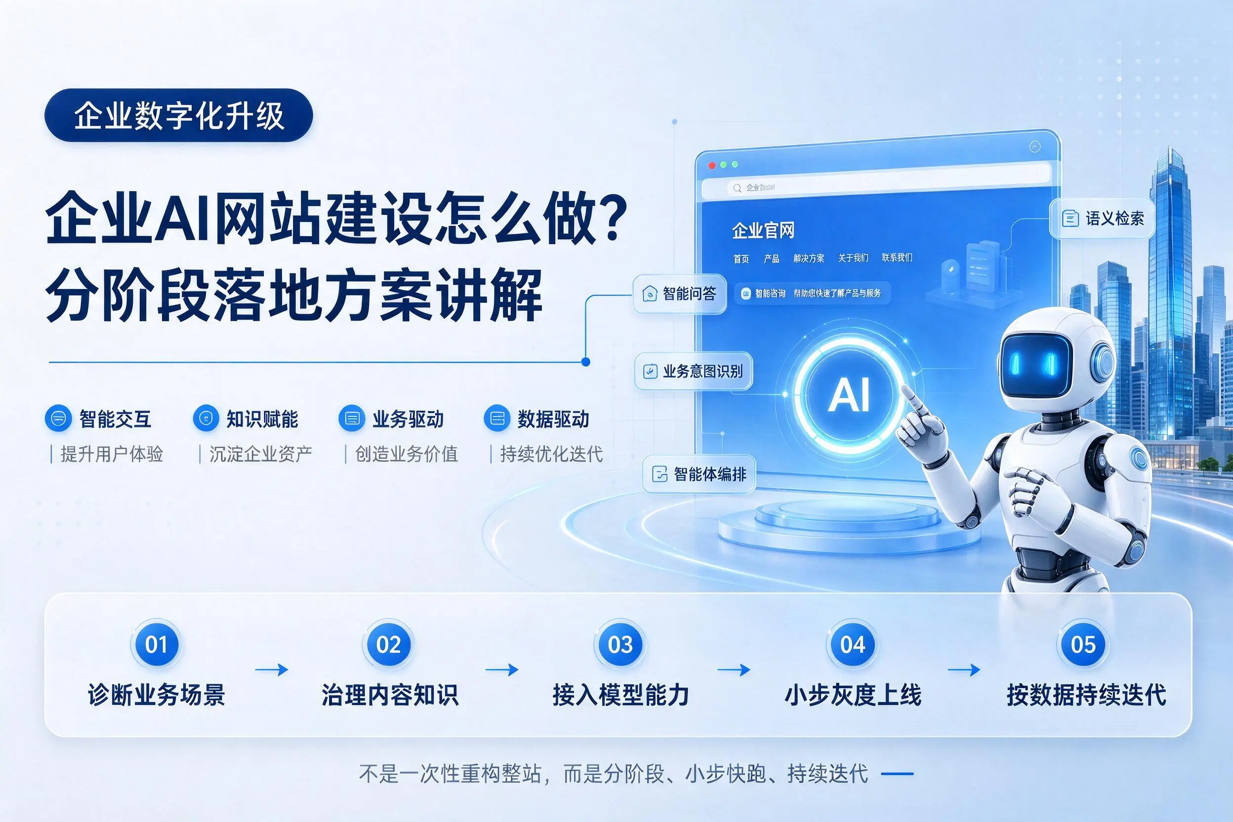 日照企业AI网站建设怎么做?分阶段落地方案讲解