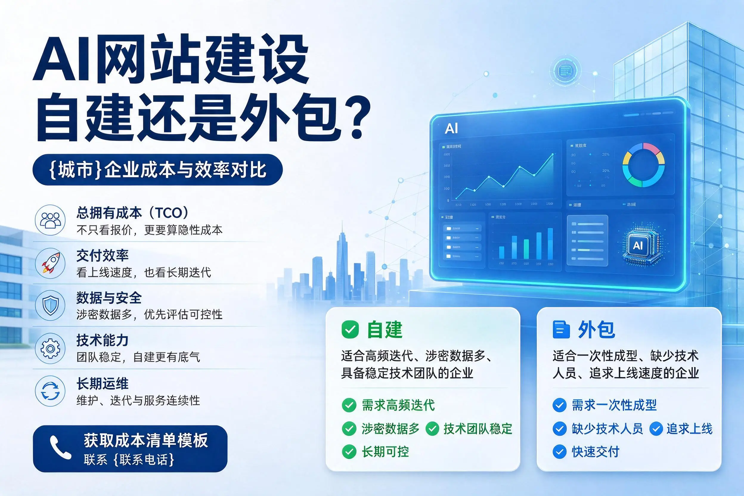 AI网站建设自建还是外包?日照企业成本与效率对比