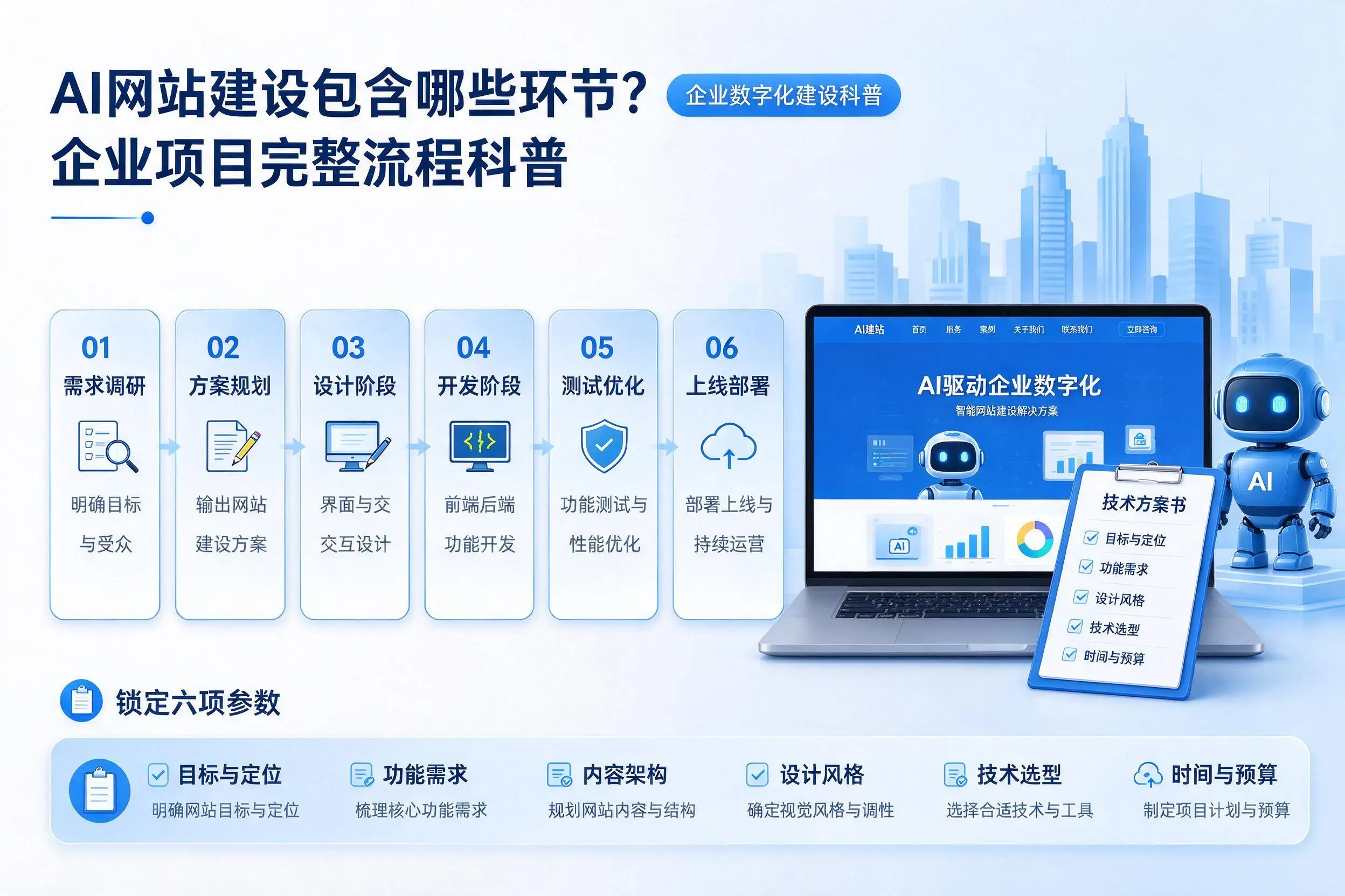 AI网站建设包含哪些环节？日照企业项目完整流程科普