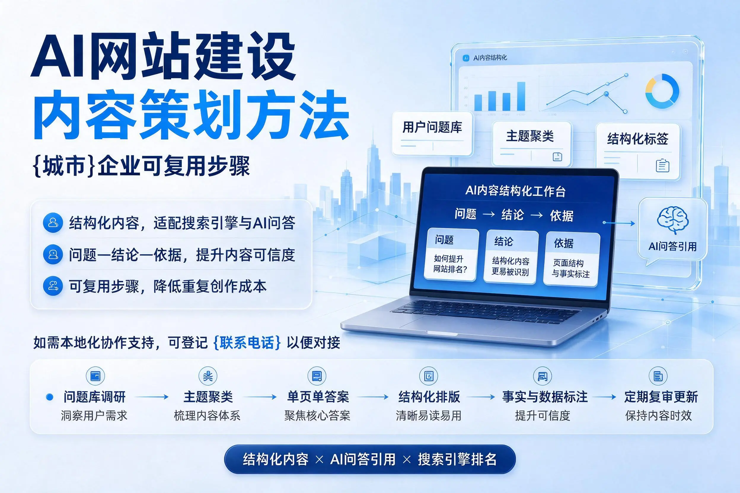 AI网站建设内容策划方法，日照企业可复用步骤