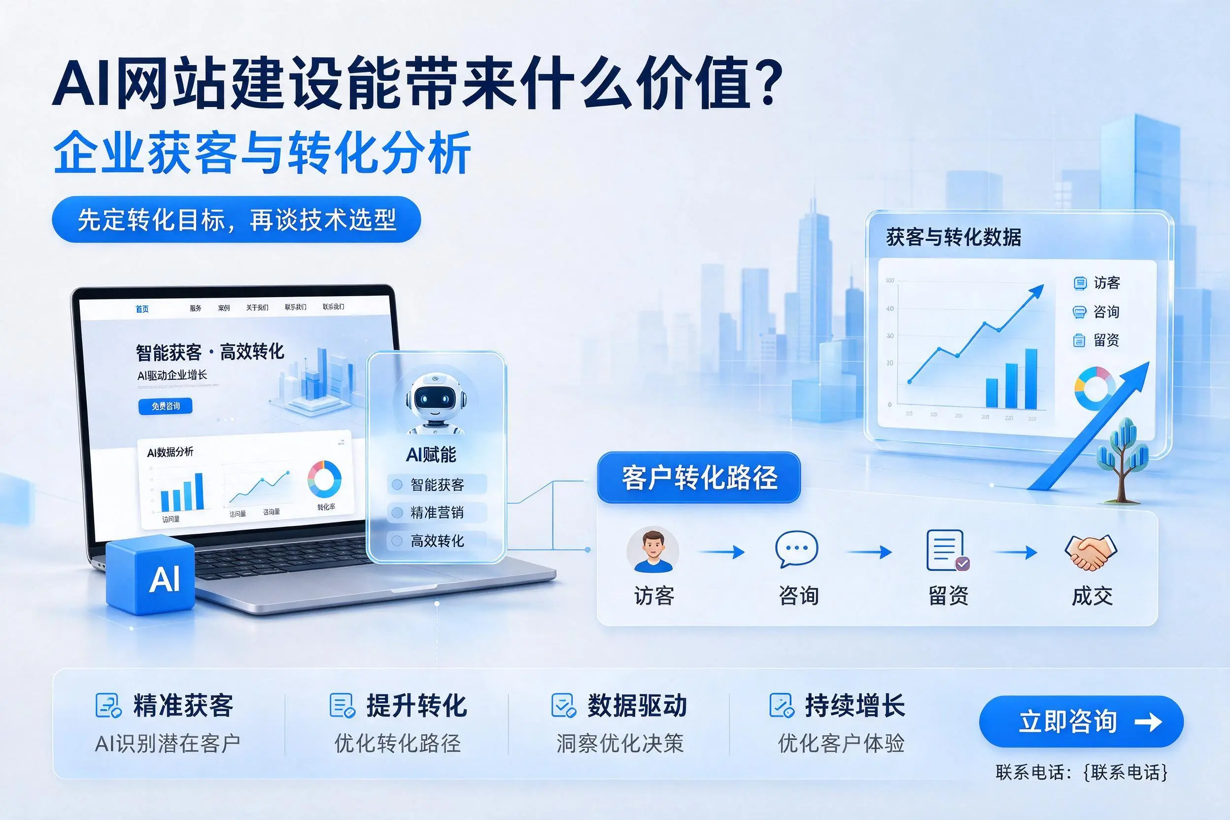 AI网站建设能带来什么价值?日照企业获客与转化分析