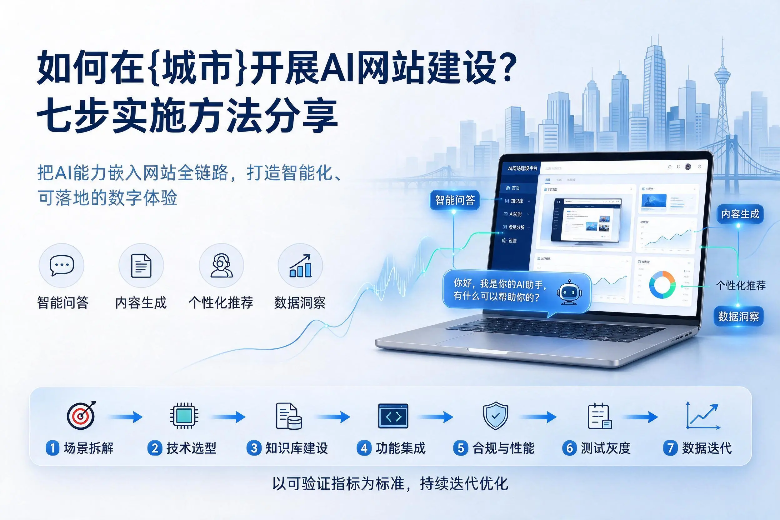 如何在日照开展AI网站建设?七步实施方法分享