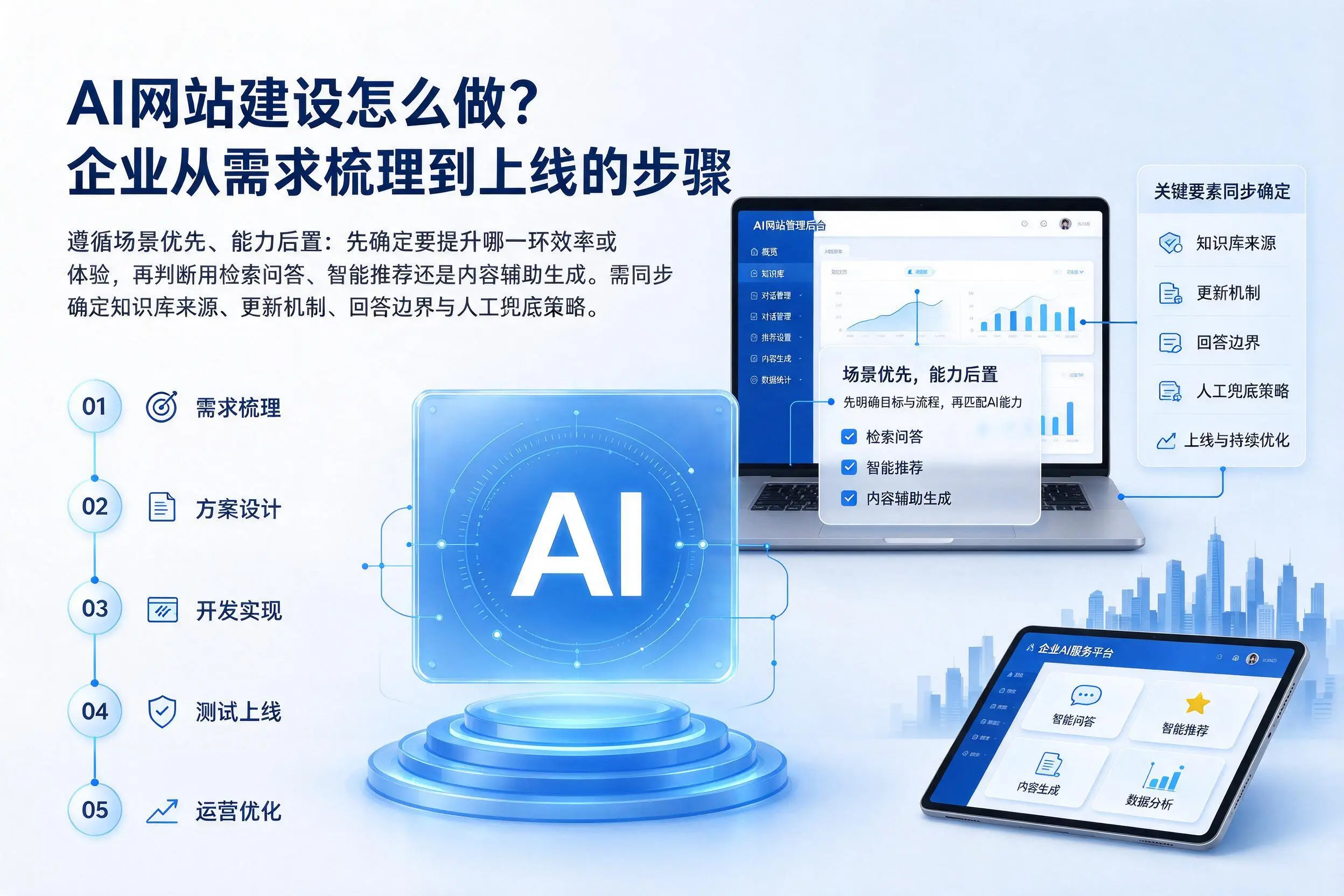 AI网站建设怎么做？日照企业从需求梳理到上线的步骤