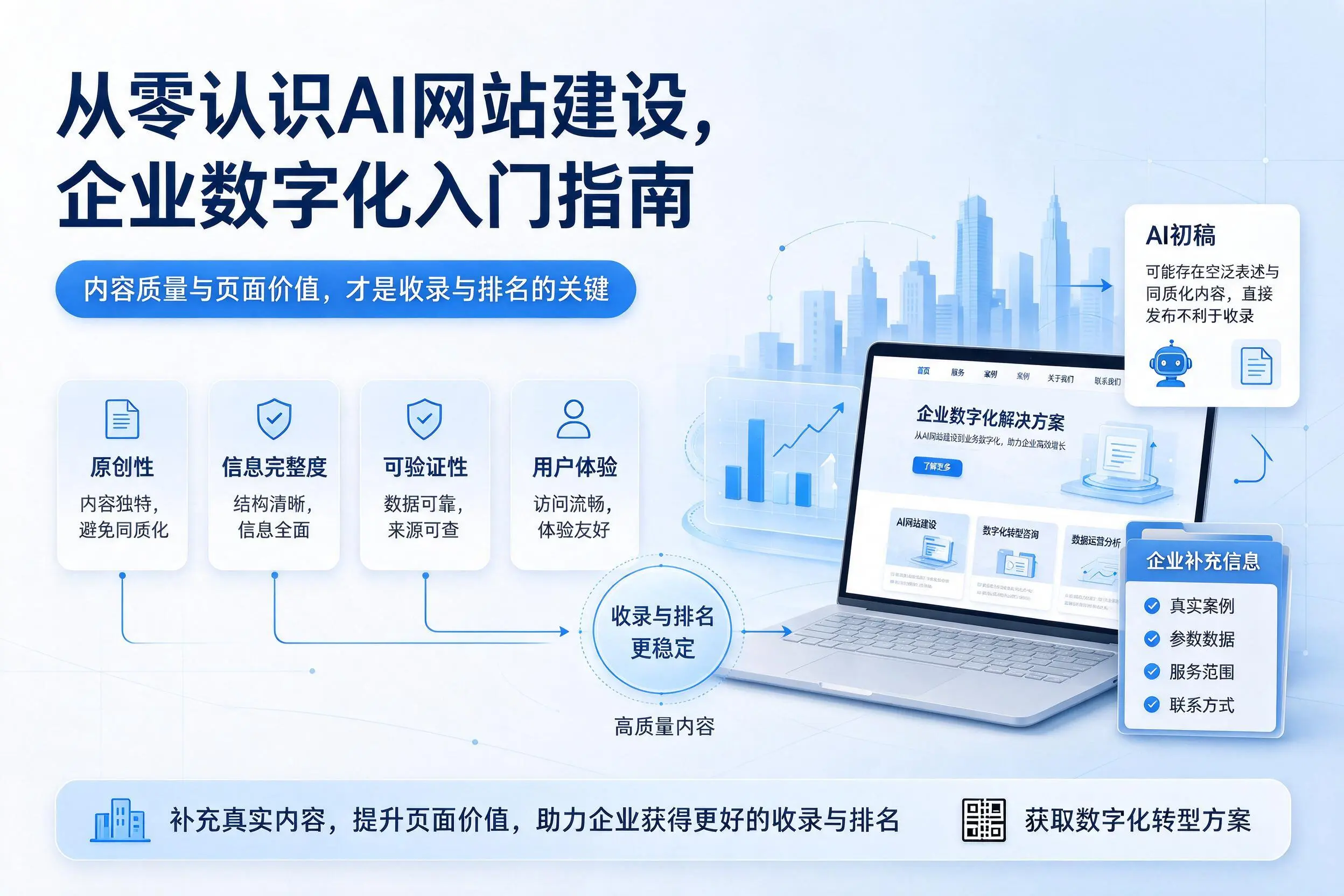 从零认识AI网站建设，日照企业数字化入门指南