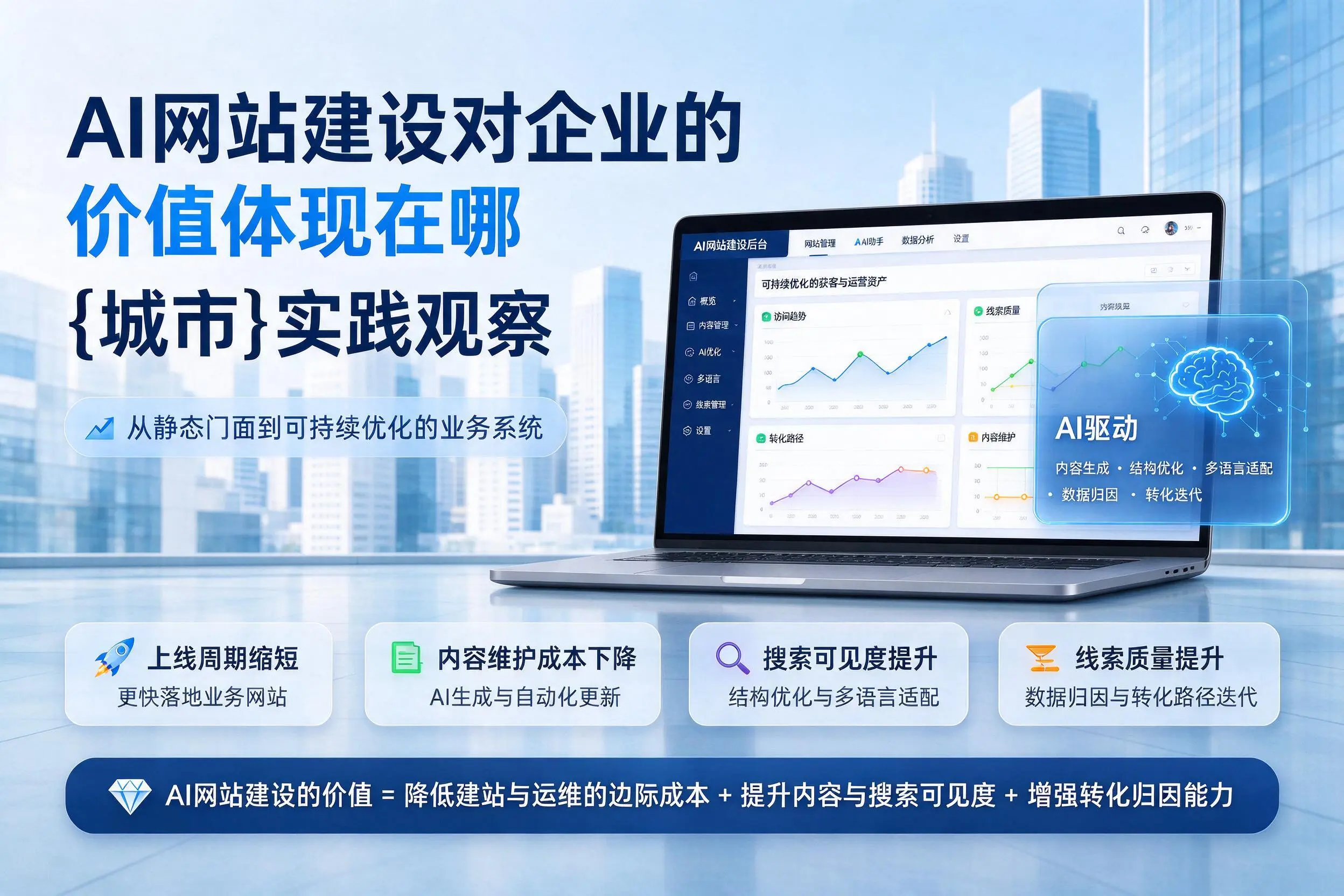 AI网站建设对企业的价值体现在哪，日照实践观察