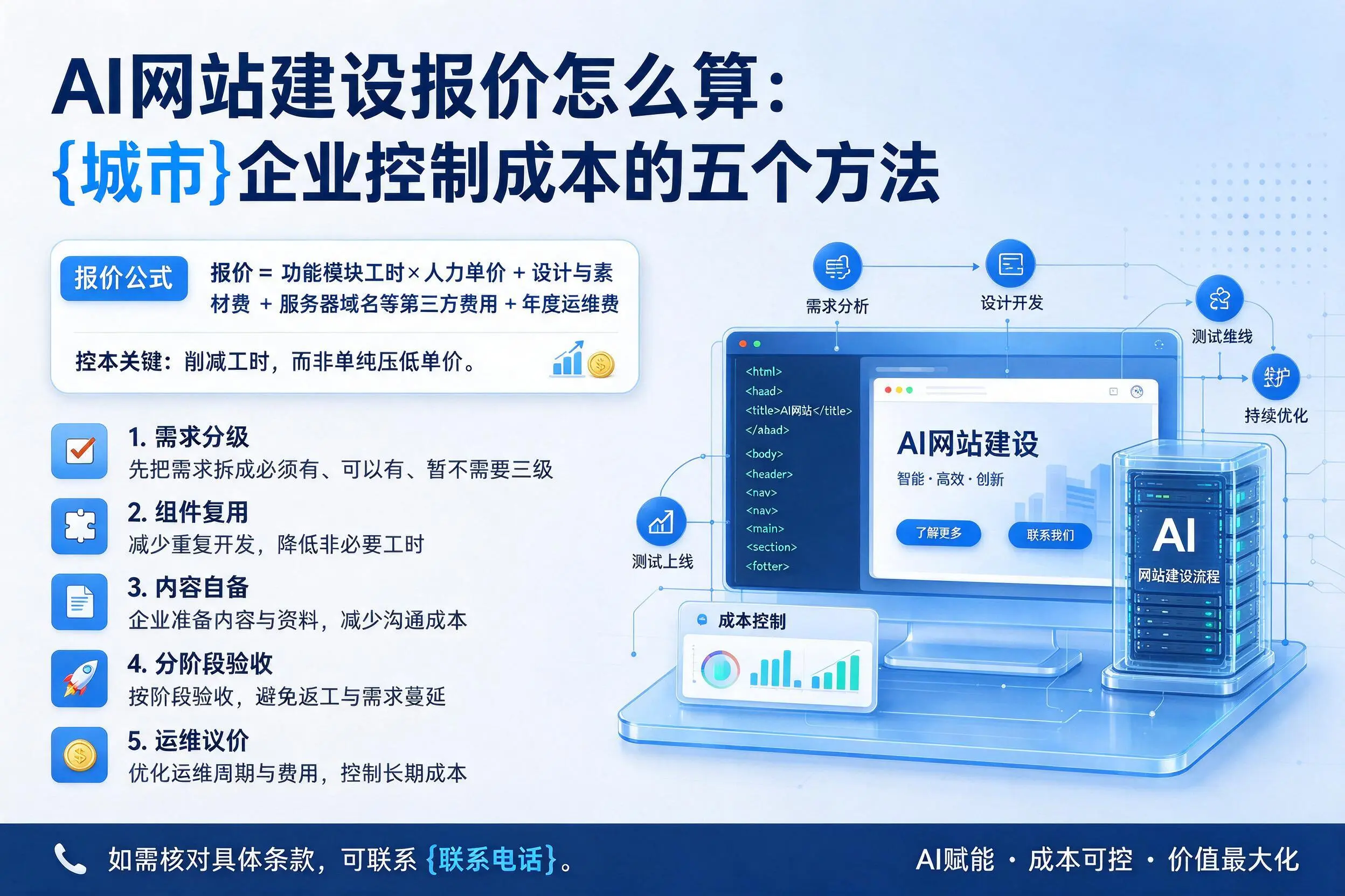 AI网站建设报价怎么算：日照企业控制成本的五个方法