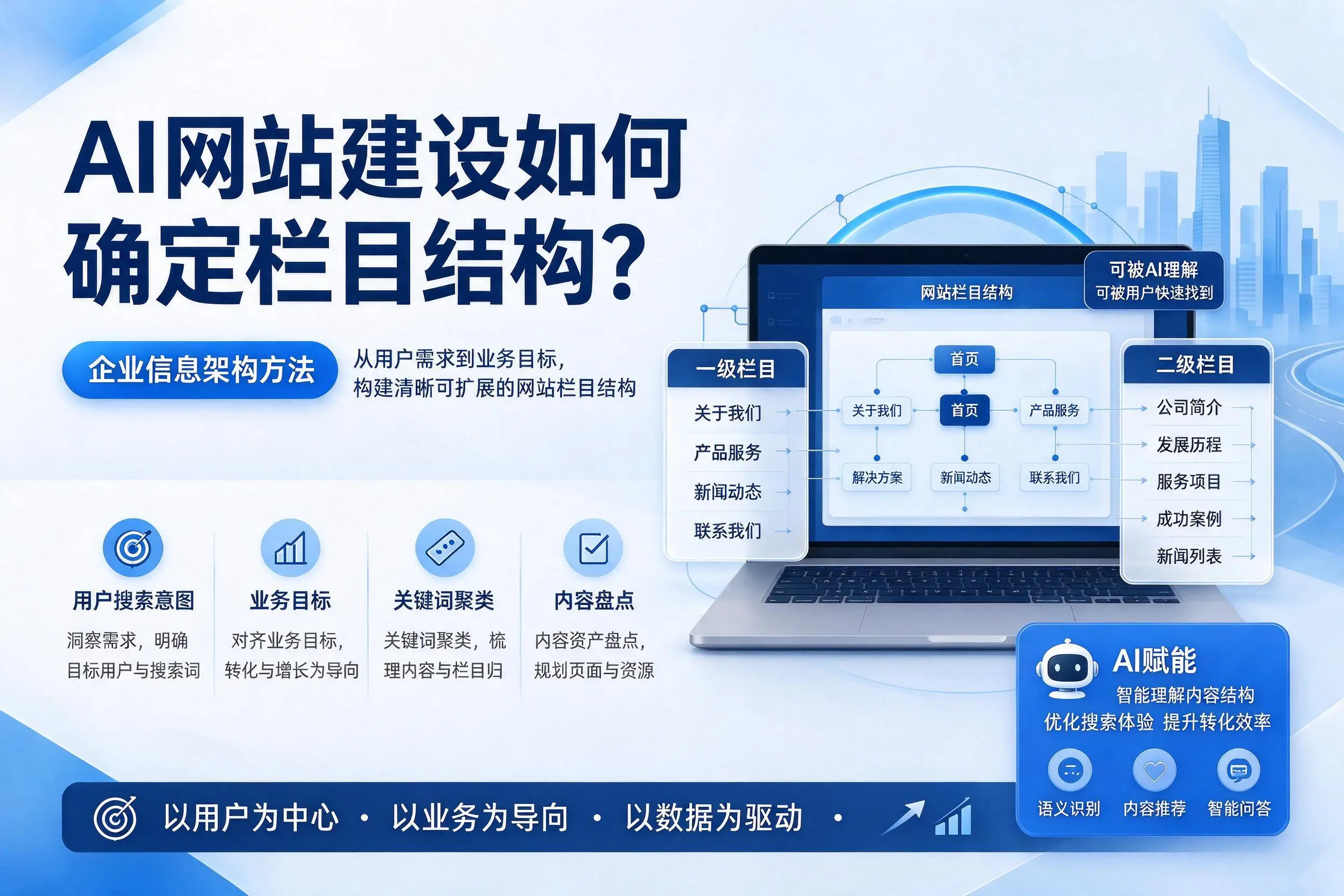 AI网站建设如何确定栏目结构？日照企业信息架构方法