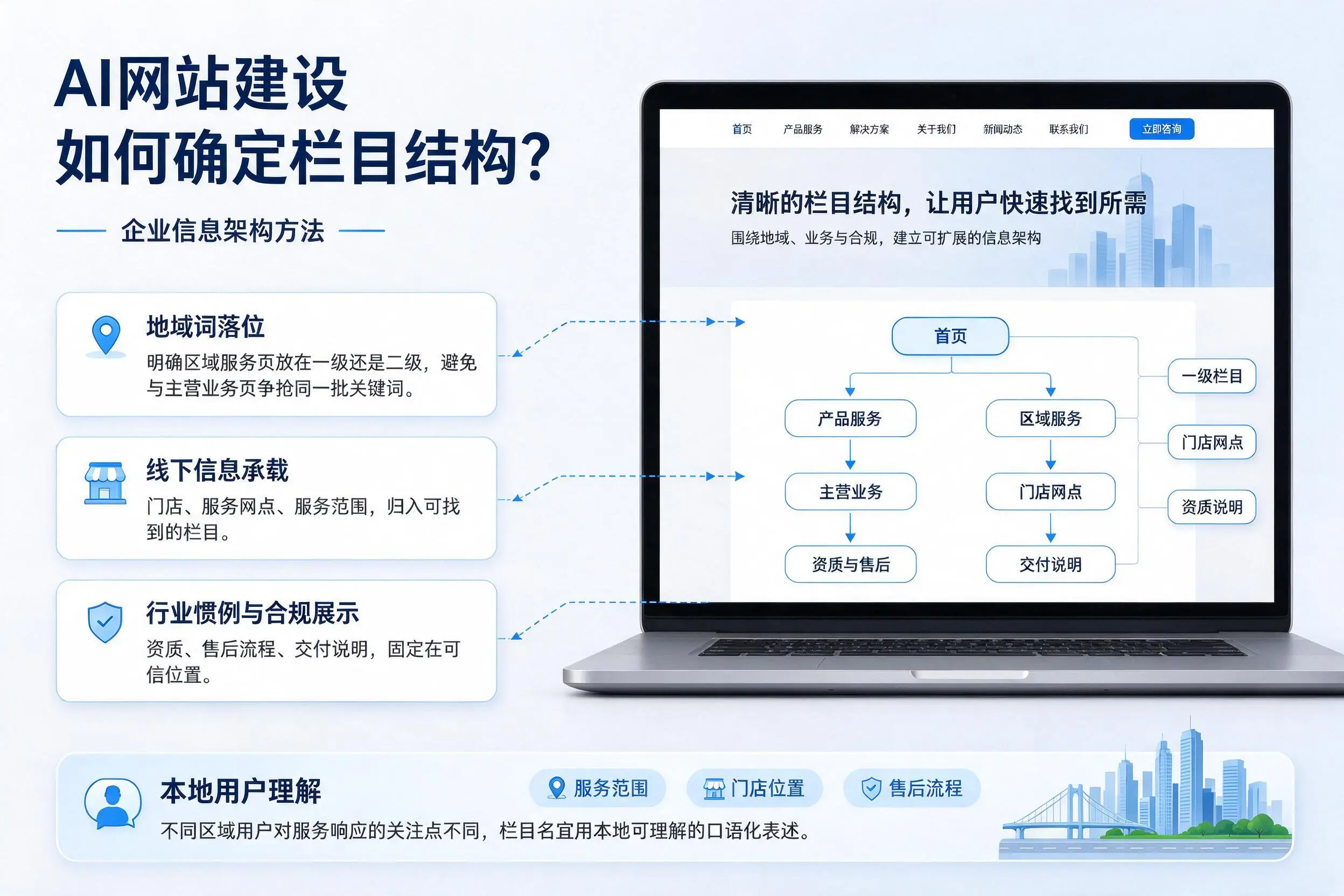 AI网站建设如何确定栏目结构？日照企业信息架构方法