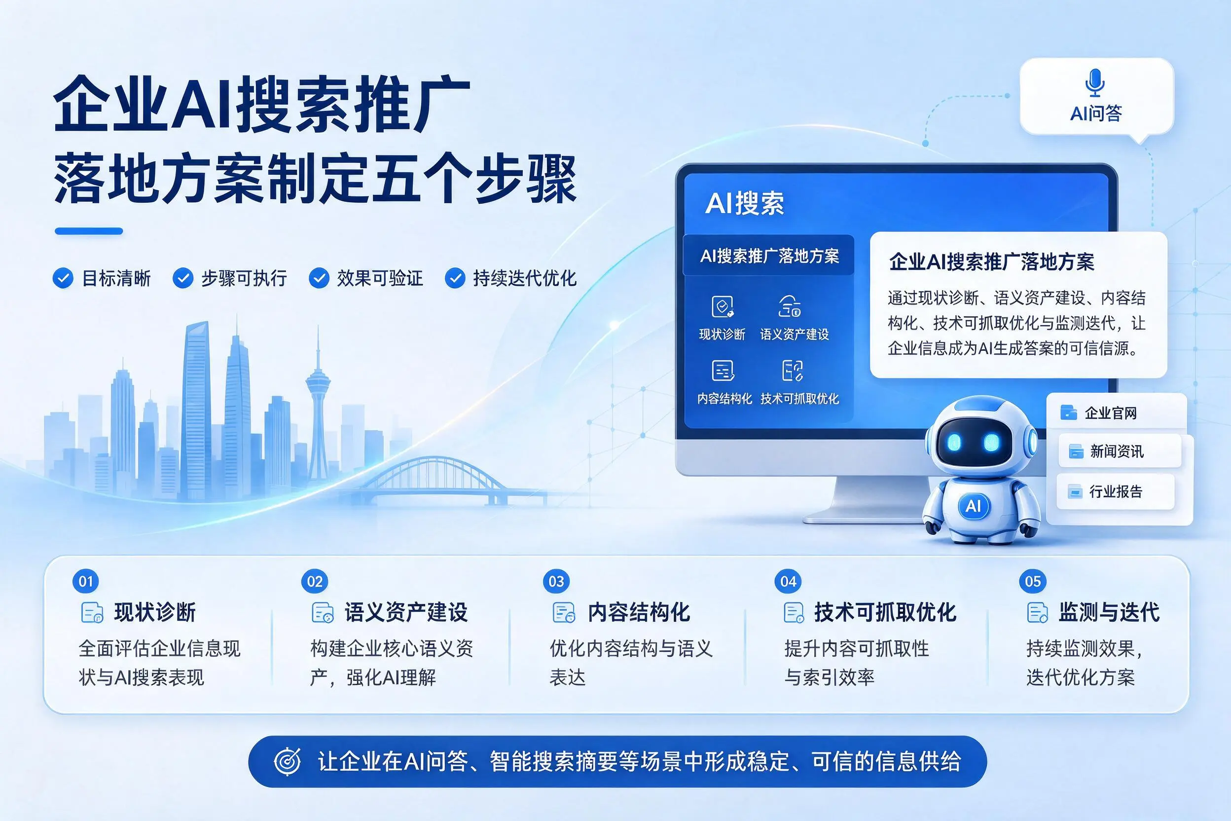 日照企业AI搜索推广落地方案制定五个步骤