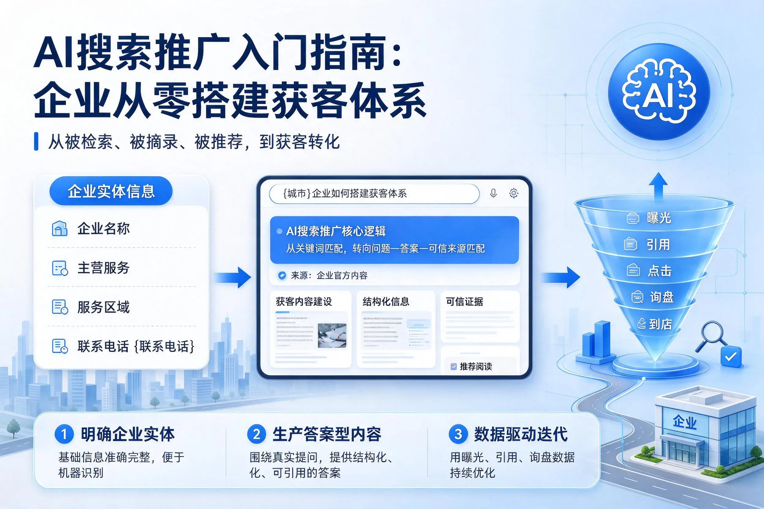 AI搜索推广入门指南：日照企业从零搭建获客体系