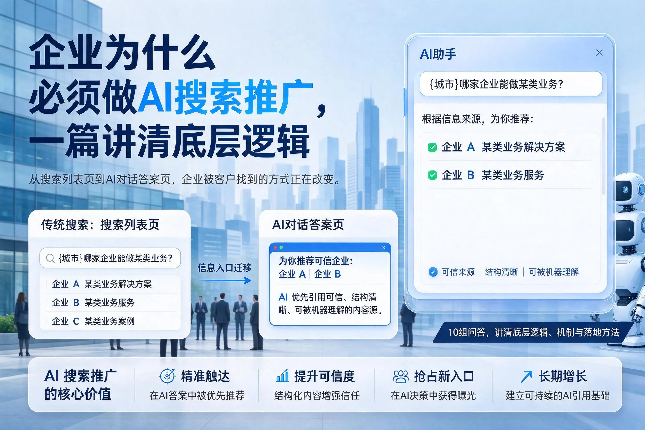 日照企业为什么必须做AI搜索推广,一篇讲清底层逻辑