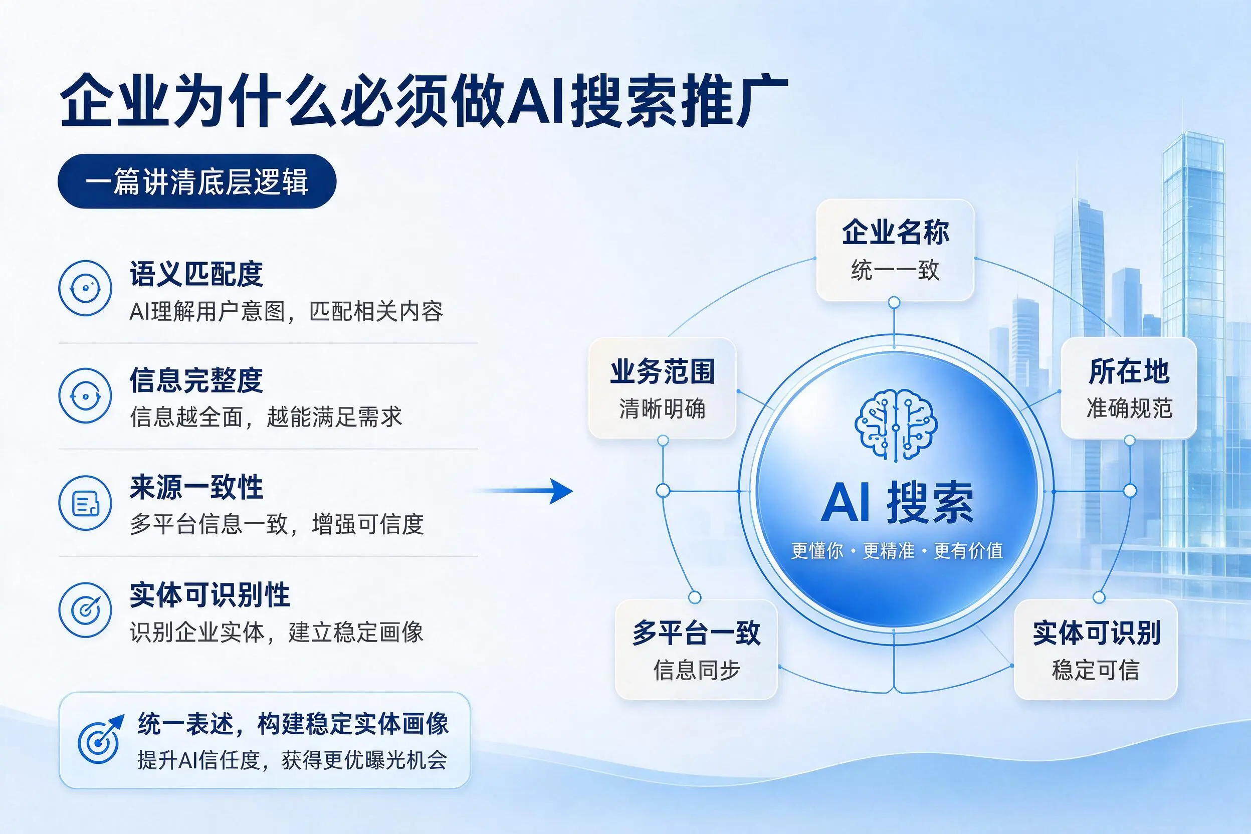 日照企业为什么必须做AI搜索推广,一篇讲清底层逻辑