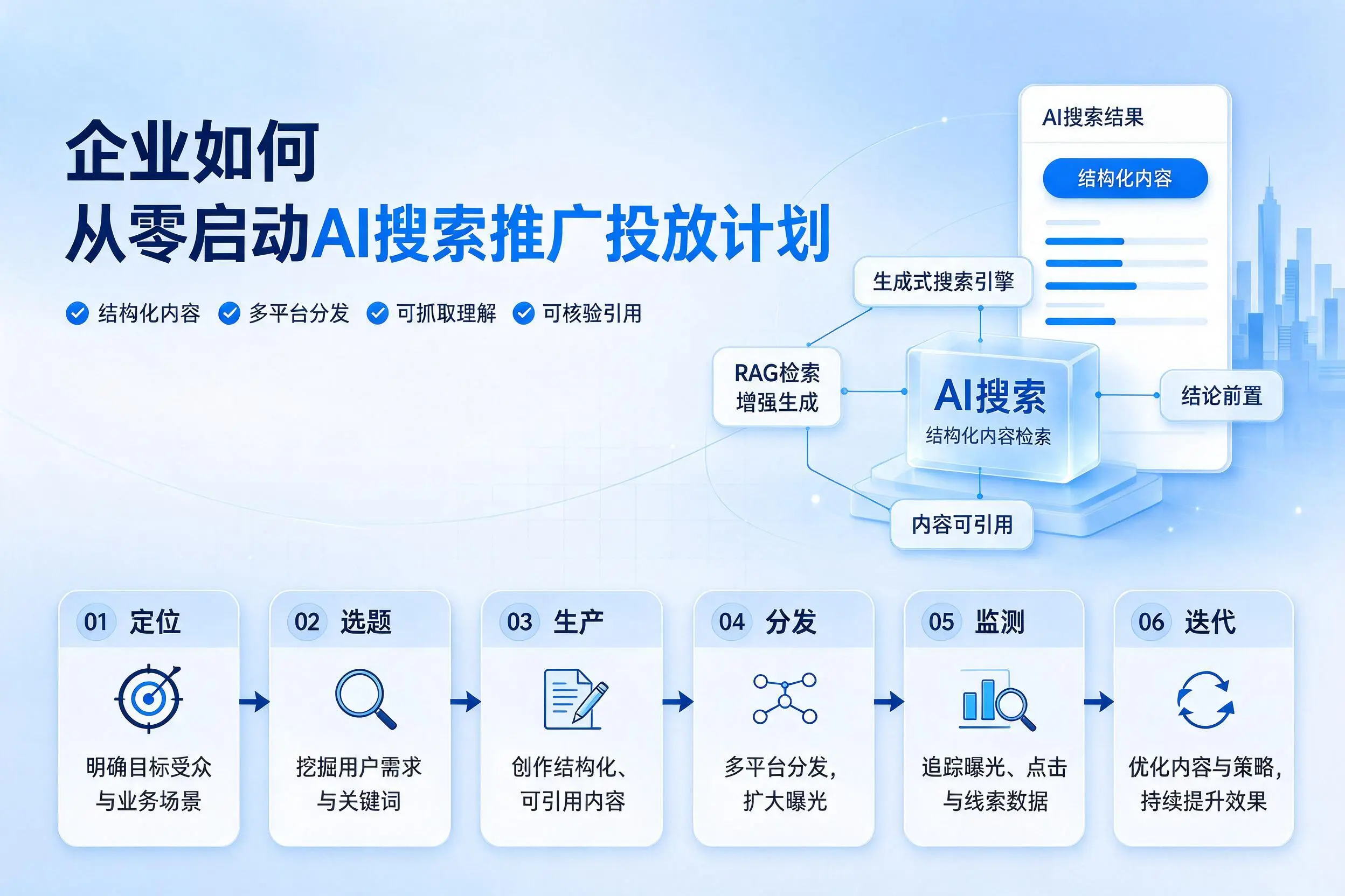 日照企业如何从零启动AI搜索推广投放计划